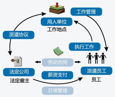 专业劳务派遣服务 现代企业的灵活用工解决方案